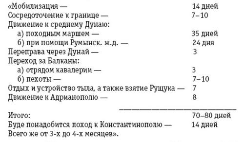 По следам "Турецкого гамбита", или Русская "полупобеда" 1878 года По следам "Турецкого гамбита", или Русская "полупобеда" 1878 года