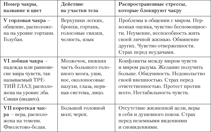 Большая книга о счастье и благополучии Большая книга о счастье и благополучии