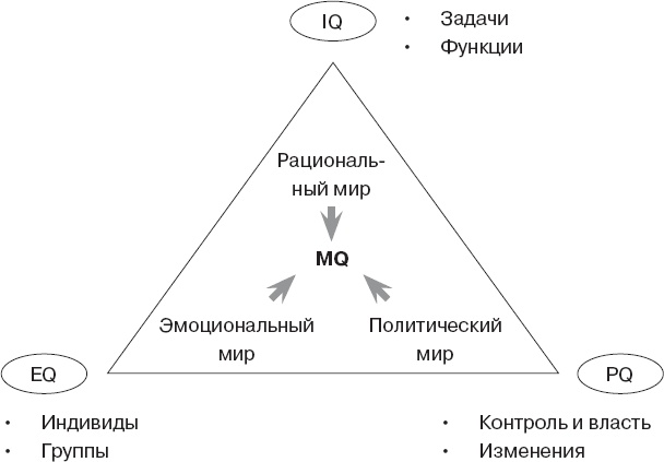 Как управлять людьми. Способы воздействия на окружающих Как управлять людьми. Способы воздействия на окружающих