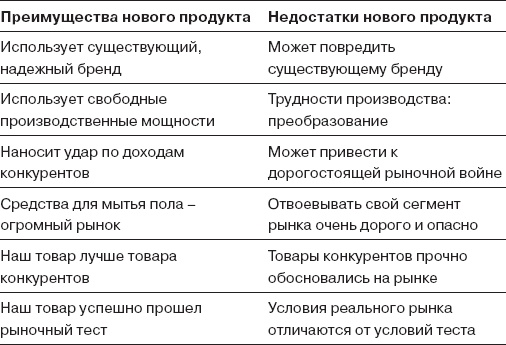 Как управлять людьми. Способы воздействия на окружающих Как управлять людьми. Способы воздействия на окружающих