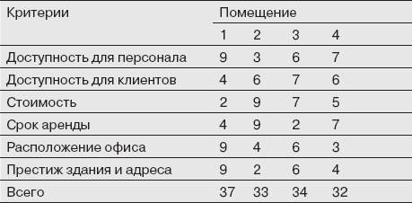 Как управлять людьми. Способы воздействия на окружающих Как управлять людьми. Способы воздействия на окружающих
