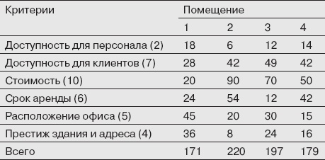 Как управлять людьми. Способы воздействия на окружающих Как управлять людьми. Способы воздействия на окружающих