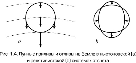 Как работает вселенная. Введение в современную космологию Как работает вселенная. Введение в современную космологию
