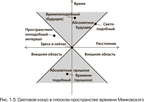 Как работает вселенная. Введение в современную космологию Как работает вселенная. Введение в современную космологию