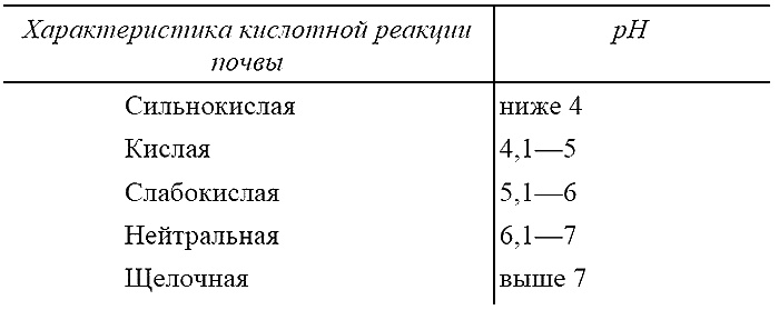 Как посадишь, так и поешь. Агротехника на шести сотках Как посадишь, так и поешь. Агротехника на шести сотках