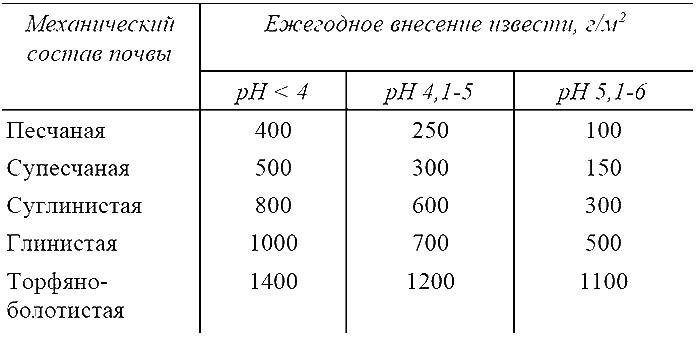 Как посадишь, так и поешь. Агротехника на шести сотках Как посадишь, так и поешь. Агротехника на шести сотках