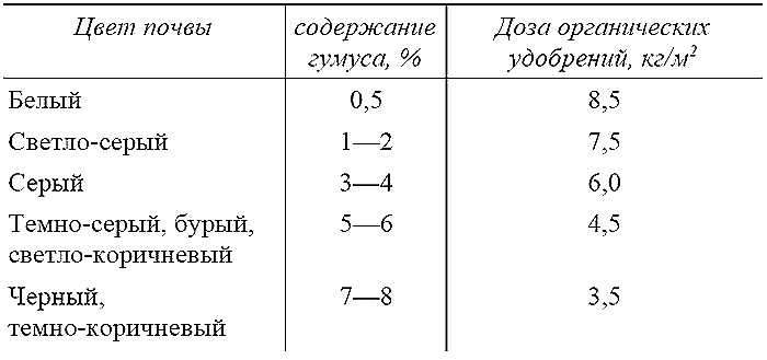 Как посадишь, так и поешь. Агротехника на шести сотках Как посадишь, так и поешь. Агротехника на шести сотках