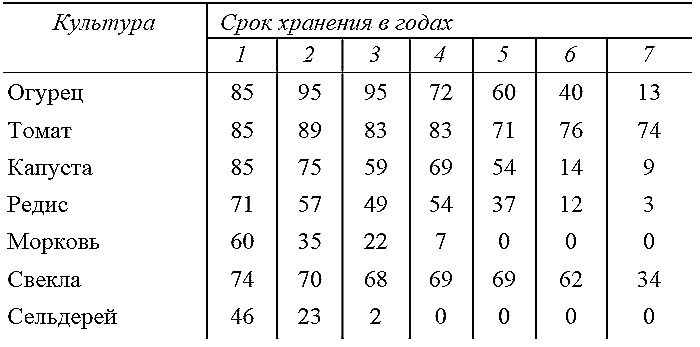Как посадишь, так и поешь. Агротехника на шести сотках Как посадишь, так и поешь. Агротехника на шести сотках