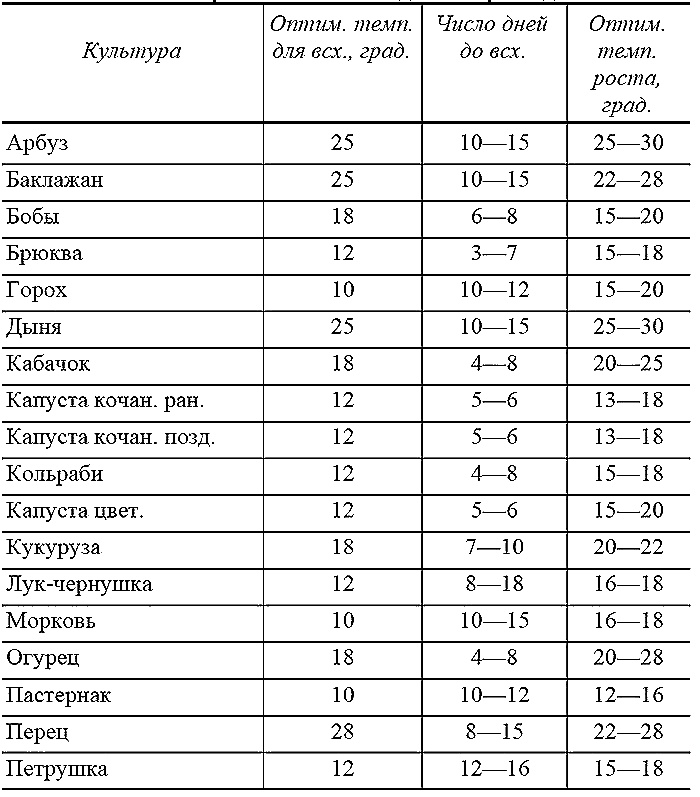 Как посадишь, так и поешь. Агротехника на шести сотках Как посадишь, так и поешь. Агротехника на шести сотках