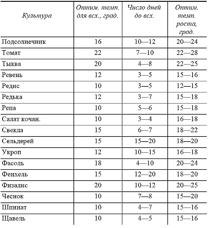 Как посадишь, так и поешь. Агротехника на шести сотках Как посадишь, так и поешь. Агротехника на шести сотках