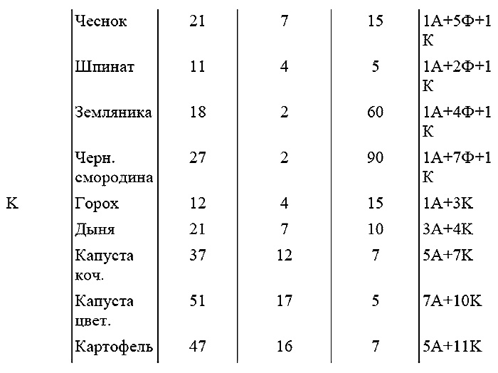Как посадишь, так и поешь. Агротехника на шести сотках Как посадишь, так и поешь. Агротехника на шести сотках