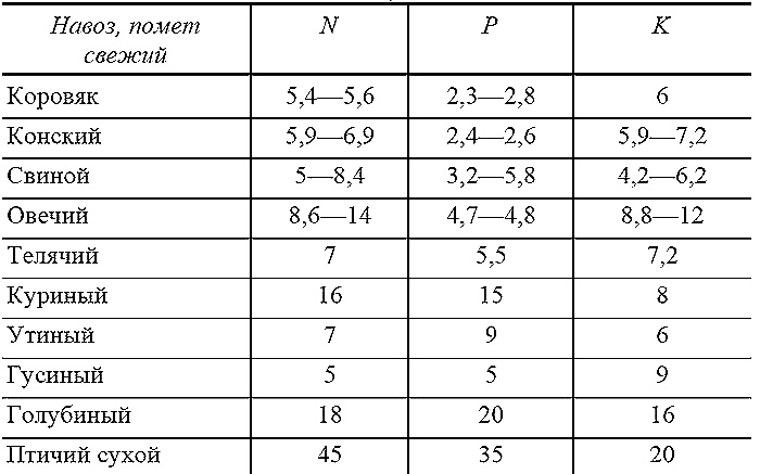 Как посадишь, так и поешь. Агротехника на шести сотках Как посадишь, так и поешь. Агротехника на шести сотках
