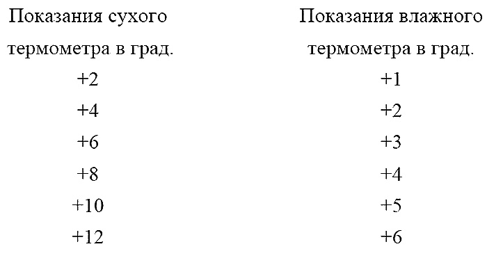 Как посадишь, так и поешь. Агротехника на шести сотках Как посадишь, так и поешь. Агротехника на шести сотках