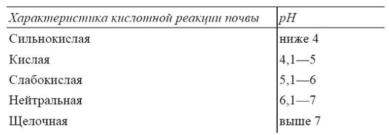 Пособие для умного дачника Пособие для умного дачника