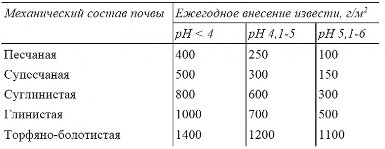 Пособие для умного дачника Пособие для умного дачника