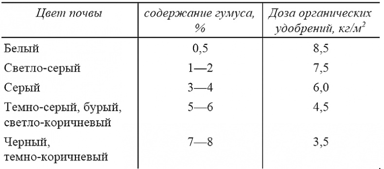 Пособие для умного дачника Пособие для умного дачника