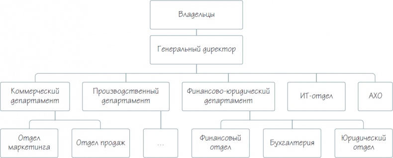 Бизнес-процессы. Как их описать, отладить и внедрить. Практикум Бизнес-процессы. Как их описать, отладить и внедрить. Практикум