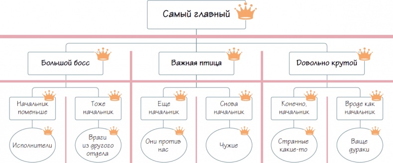 Бизнес-процессы. Как их описать, отладить и внедрить. Практикум Бизнес-процессы. Как их описать, отладить и внедрить. Практикум