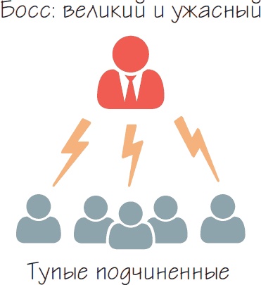 Бизнес-процессы. Как их описать, отладить и внедрить. Практикум Бизнес-процессы. Как их описать, отладить и внедрить. Практикум