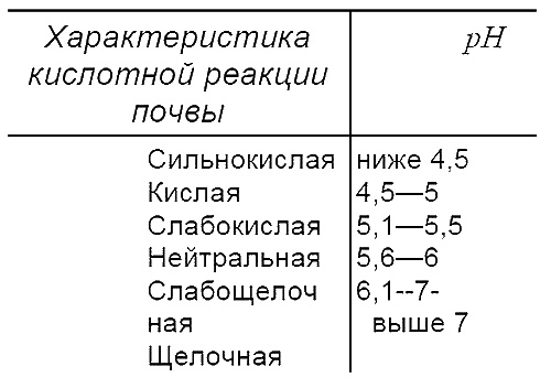 Пособие для разумно ленивых садоводов Пособие для разумно ленивых садоводов