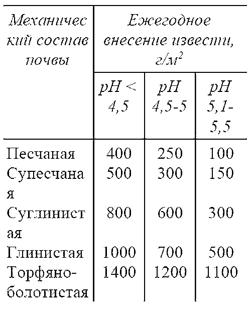 Пособие для разумно ленивых садоводов Пособие для разумно ленивых садоводов