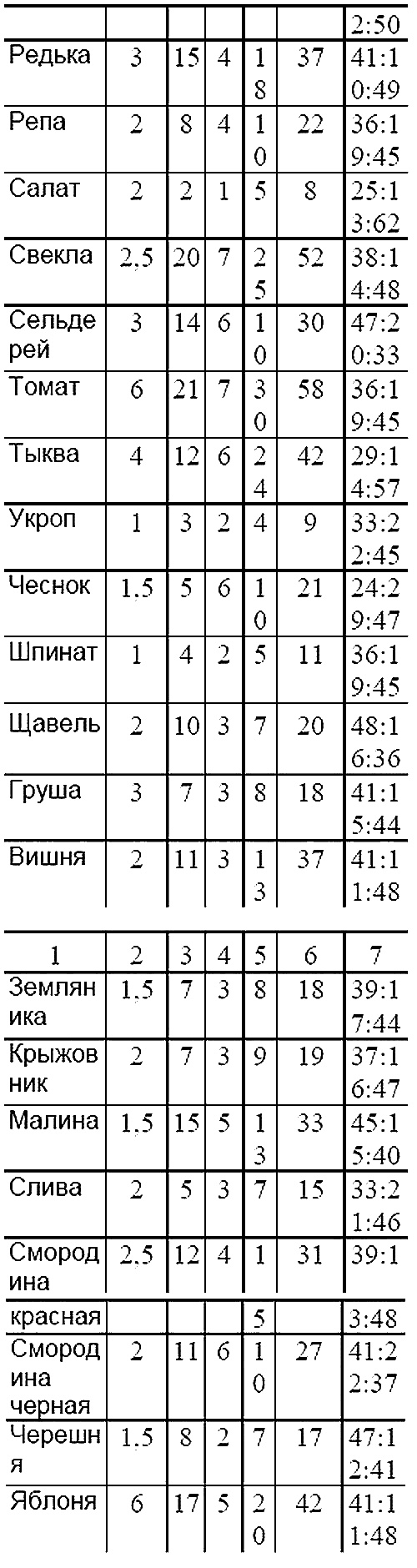 Пособие для разумно ленивых садоводов Пособие для разумно ленивых садоводов
