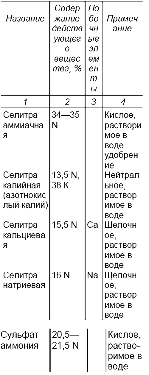 Пособие для разумно ленивых садоводов Пособие для разумно ленивых садоводов
