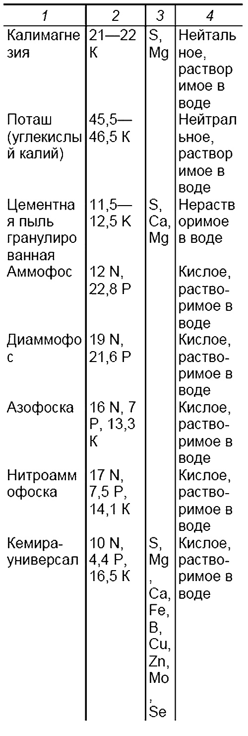 Пособие для разумно ленивых садоводов Пособие для разумно ленивых садоводов
