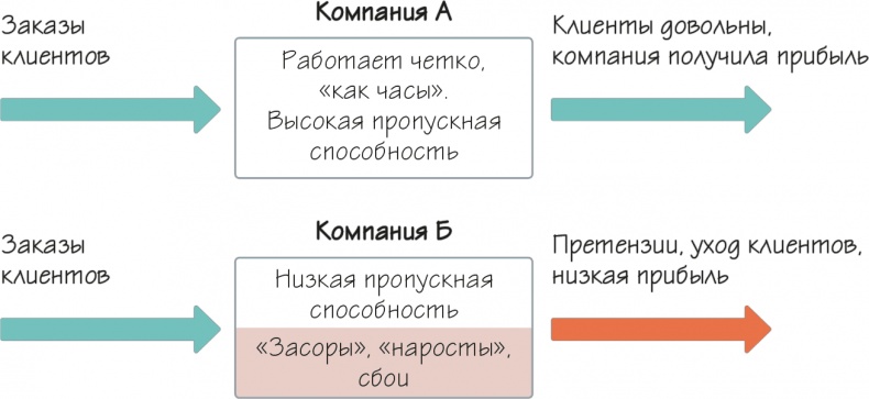 Как навести порядок в своем бизнесе. Как построить надежную систему из надежных элементов. Практикум Как навести порядок в своем бизнесе. Как построить надежную систему из надежных элементов. Практикум