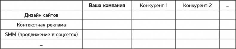 Как навести порядок в своем бизнесе. Как построить надежную систему из надежных элементов. Практикум Как навести порядок в своем бизнесе. Как построить надежную систему из надежных элементов. Практикум