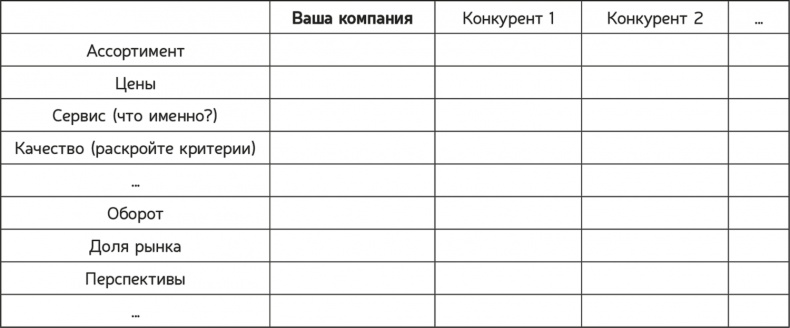 Как навести порядок в своем бизнесе. Как построить надежную систему из надежных элементов. Практикум Как навести порядок в своем бизнесе. Как построить надежную систему из надежных элементов. Практикум