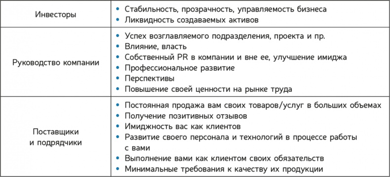 Как навести порядок в своем бизнесе. Как построить надежную систему из надежных элементов. Практикум Как навести порядок в своем бизнесе. Как построить надежную систему из надежных элементов. Практикум