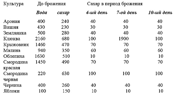Что летом родится, зимой пригодится Что летом родится, зимой пригодится