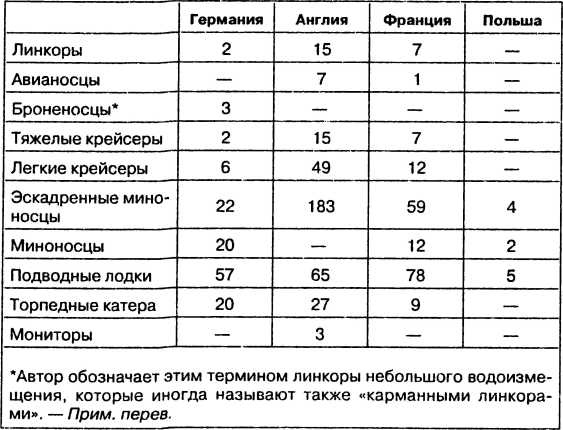 Провал блицкрига. Почему Вермахт не взял Москву? Провал блицкрига. Почему Вермахт не взял Москву?
