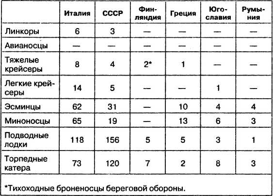 Провал блицкрига. Почему Вермахт не взял Москву? Провал блицкрига. Почему Вермахт не взял Москву?