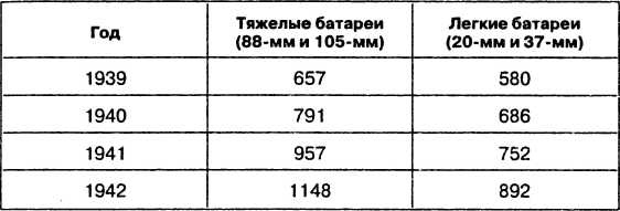 Провал блицкрига. Почему Вермахт не взял Москву? Провал блицкрига. Почему Вермахт не взял Москву?