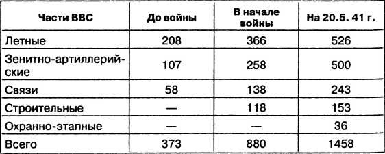 Провал блицкрига. Почему Вермахт не взял Москву? Провал блицкрига. Почему Вермахт не взял Москву?