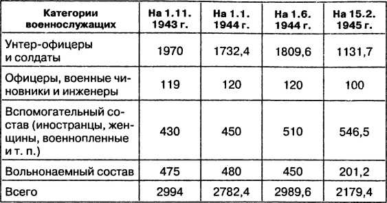 Провал блицкрига. Почему Вермахт не взял Москву? Провал блицкрига. Почему Вермахт не взял Москву?
