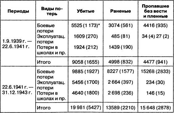 Провал блицкрига. Почему Вермахт не взял Москву? Провал блицкрига. Почему Вермахт не взял Москву?