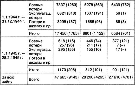 Провал блицкрига. Почему Вермахт не взял Москву? Провал блицкрига. Почему Вермахт не взял Москву?
