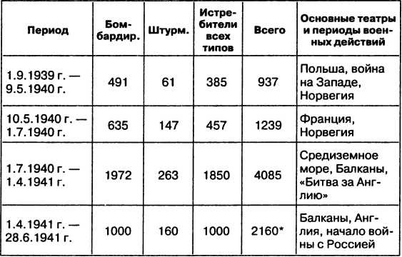 Провал блицкрига. Почему Вермахт не взял Москву? Провал блицкрига. Почему Вермахт не взял Москву?