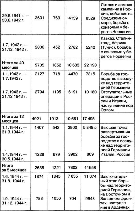 Провал блицкрига. Почему Вермахт не взял Москву? Провал блицкрига. Почему Вермахт не взял Москву?