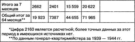 Провал блицкрига. Почему Вермахт не взял Москву? Провал блицкрига. Почему Вермахт не взял Москву?