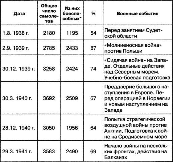 Провал блицкрига. Почему Вермахт не взял Москву? Провал блицкрига. Почему Вермахт не взял Москву?