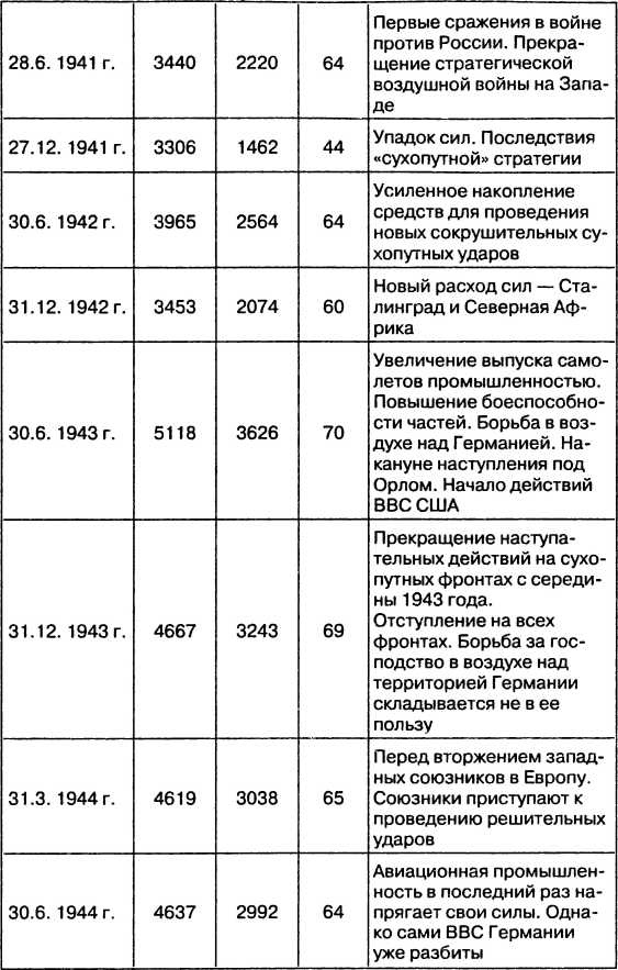 Провал блицкрига. Почему Вермахт не взял Москву? Провал блицкрига. Почему Вермахт не взял Москву?