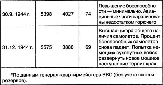 Провал блицкрига. Почему Вермахт не взял Москву? Провал блицкрига. Почему Вермахт не взял Москву?