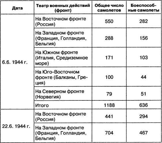 Провал блицкрига. Почему Вермахт не взял Москву? Провал блицкрига. Почему Вермахт не взял Москву?