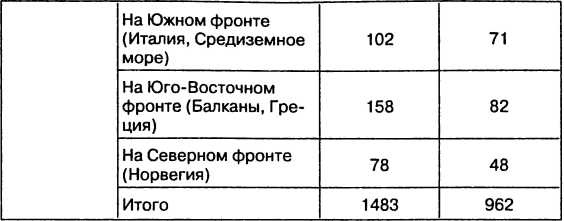 Провал блицкрига. Почему Вермахт не взял Москву? Провал блицкрига. Почему Вермахт не взял Москву?
