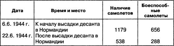 Провал блицкрига. Почему Вермахт не взял Москву? Провал блицкрига. Почему Вермахт не взял Москву?