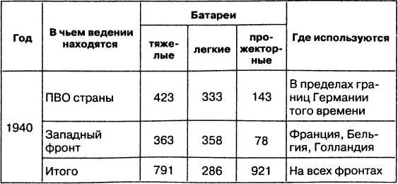 Провал блицкрига. Почему Вермахт не взял Москву? Провал блицкрига. Почему Вермахт не взял Москву?